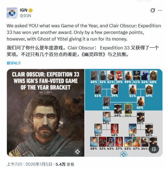 《光与影》拿下IGN年度最佳!由全体玩家投票选择