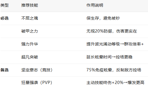 佣兵小镇卡罗琳神器装备搭配攻略