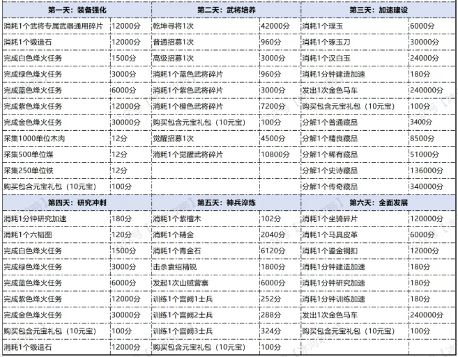 三国冰河时代s8赛季同盟角逐指南
