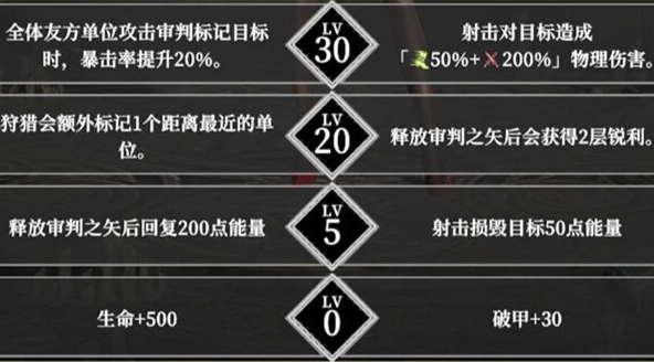 地下城堡4手游银色审判莫拉养成攻略