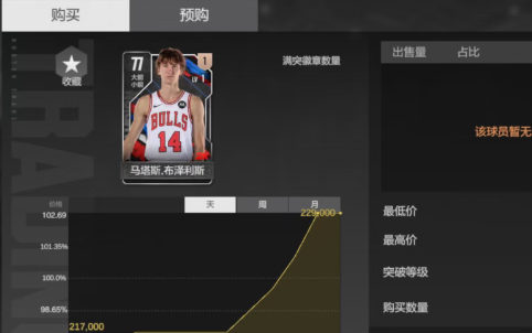 美职篮全明星布泽利斯值得入手吗